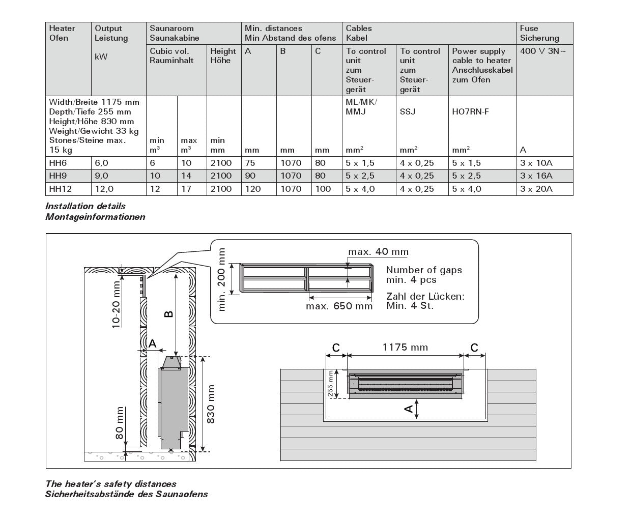Harvia 6kW Concealed Sauna Heater - dimensions and safety distance specifications